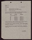 Pacific Area Escort Division 28 Records (1944-1945)